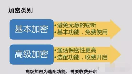 對講機(jī)數(shù)字語音加密，保障通信安全
