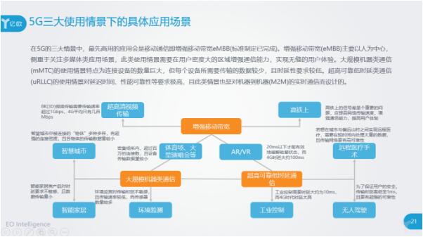 5G的三大使用情景下的應(yīng)用場景都有什么？