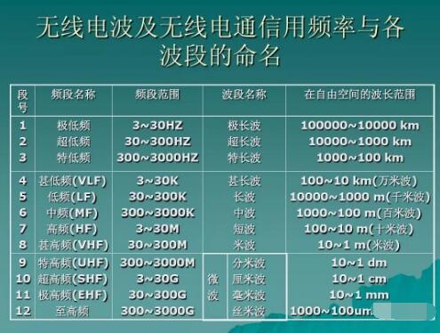 玩對(duì)講機(jī)，業(yè)余無線電常用的幾個(gè)頻段你知道幾個(gè)？