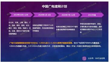 廣電與國家電網(wǎng)合作建設(shè)5G，這對新Couple有點(diǎn)靠譜