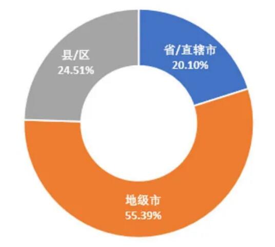 5G領(lǐng)銜新基建，政策環(huán)境是關(guān)鍵 ——我國(guó)地方5G政策環(huán)境分析