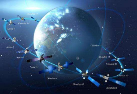 馬斯克的“星鏈”即將公測(cè) 中國(guó)衛(wèi)星互聯(lián)網(wǎng)時(shí)代何時(shí)到來(lái)？