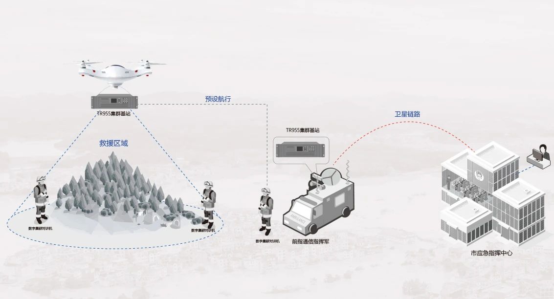 北峰創(chuàng)新無(wú)人機(jī)370MHz應(yīng)急通信解決方案，化解“三斷”場(chǎng)景通信難題