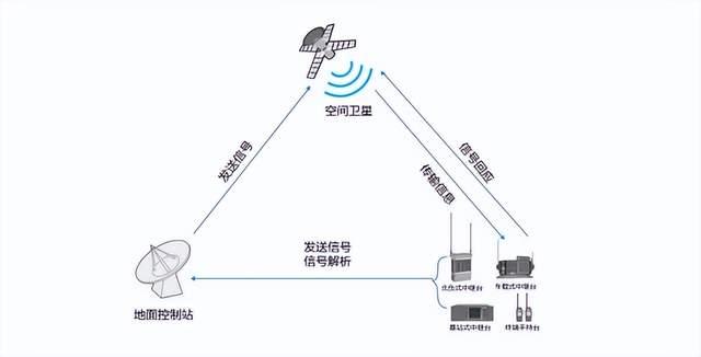 衛(wèi)星通信如何在應急救援中發(fā)揮作用？