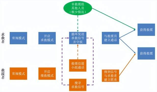突發(fā)災害，如何利用對講機進行自救？
